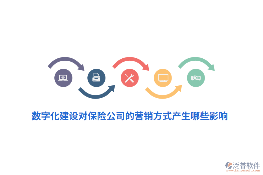 數(shù)字化建設(shè)對(duì)保險(xiǎn)公司的營(yíng)銷(xiāo)方式產(chǎn)生哪些影響？