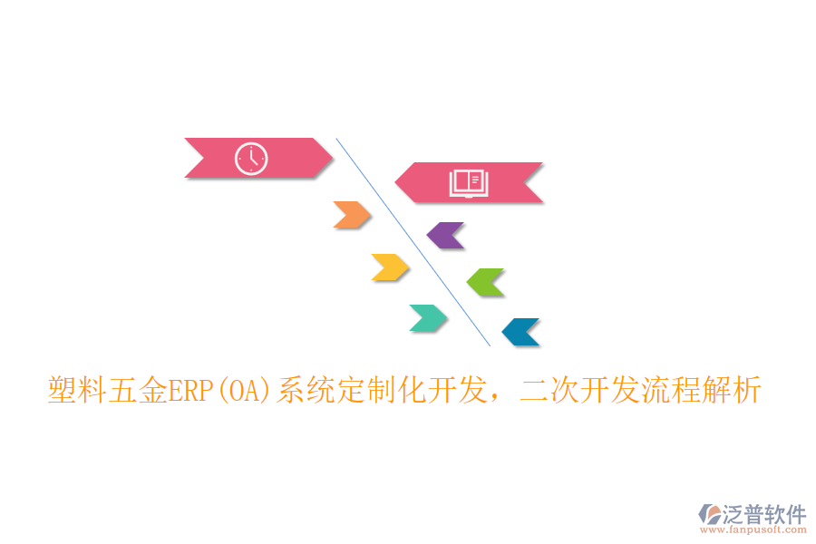 塑料五金ERP(OA)系統(tǒng)定制化開發(fā)，二次開發(fā)流程解析