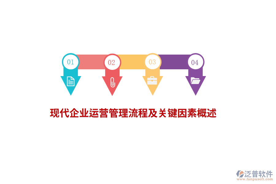 現(xiàn)代企業(yè)運營管理流程及關(guān)鍵因素概述