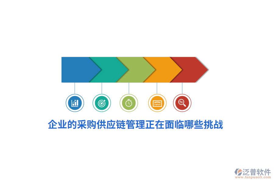 企業(yè)的采購供應鏈管理正在面臨哪些挑戰(zhàn)？