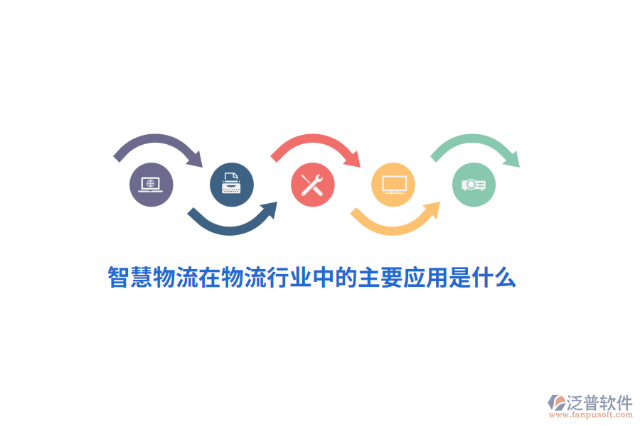 智慧物流在物流行業(yè)中的主要應用是什么？