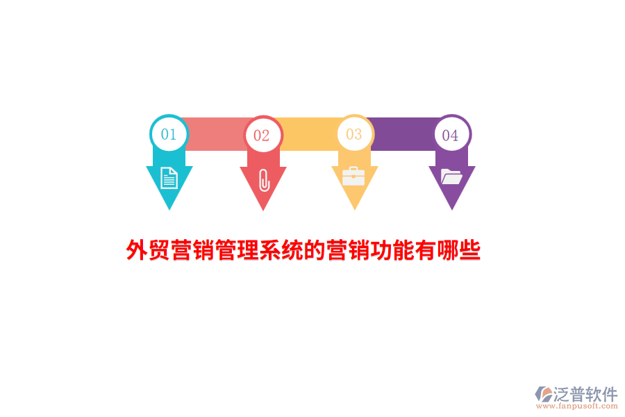 外貿(mào)營銷管理系統(tǒng)的營銷功能有哪些？