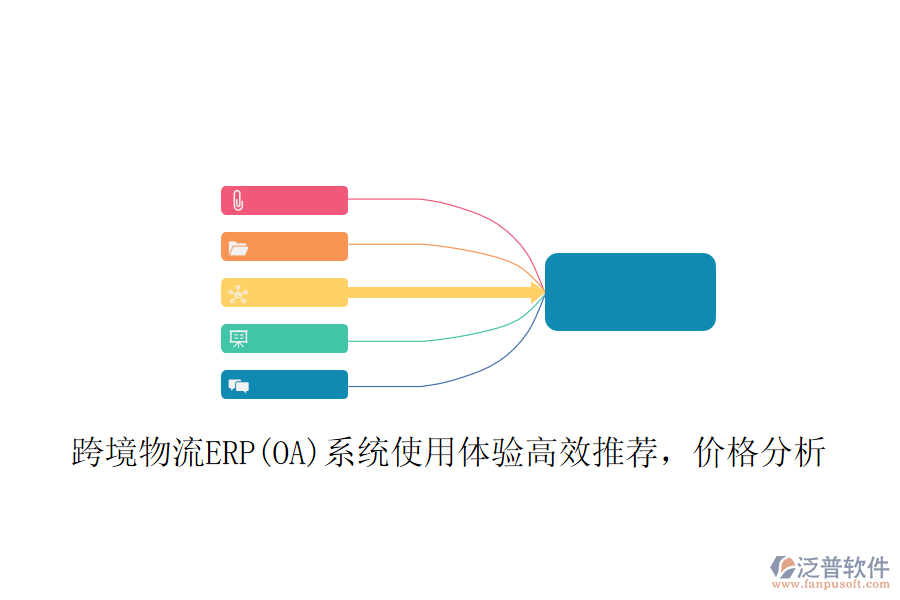 跨境物流ERP(OA)系統(tǒng)使用體驗高效推薦，價格分析