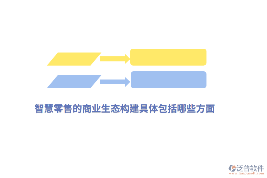 智慧零售的商業(yè)生態(tài)構(gòu)建具體包括哪些方面？