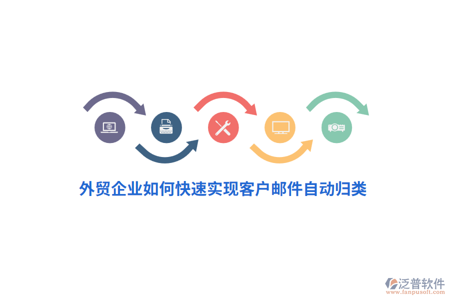 外貿(mào)企業(yè)如何快速實(shí)現(xiàn)客戶郵件自動(dòng)歸類？