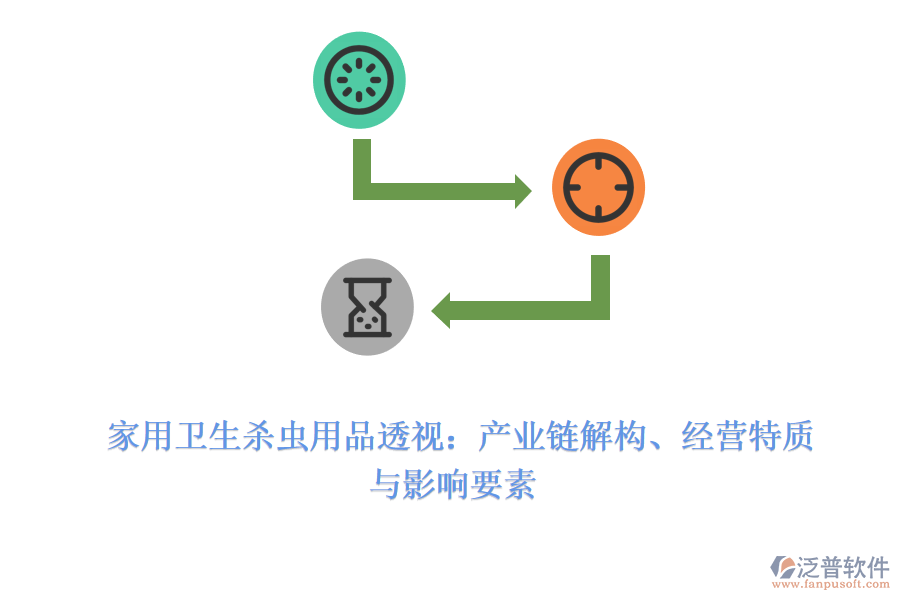  家用衛(wèi)生殺蟲用品透視：產(chǎn)業(yè)鏈解構(gòu)、經(jīng)營特質(zhì)與影響要素