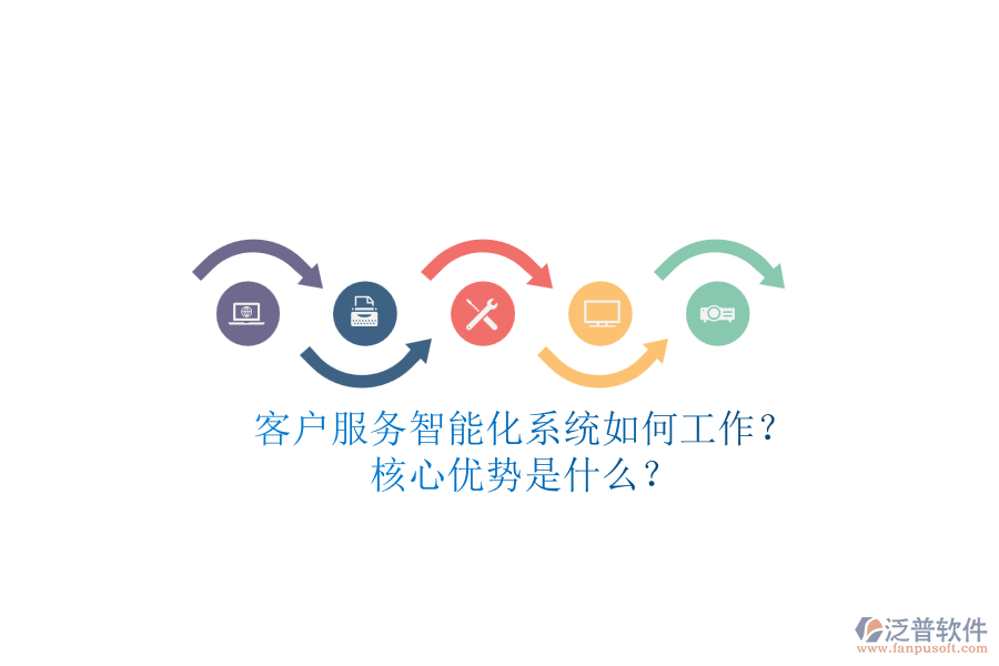客戶服務(wù)智能化系統(tǒng)如何工作？核心優(yōu)勢(shì)是什么？
