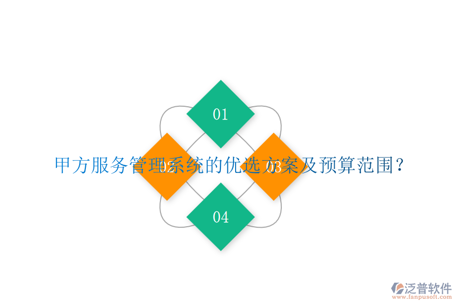甲方服務(wù)管理系統(tǒng)的優(yōu)選方案及預(yù)算范圍？