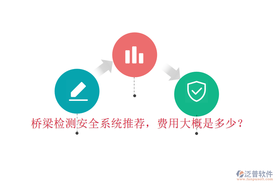 橋梁檢測安全系統(tǒng)推薦，費(fèi)用大概是多少？
