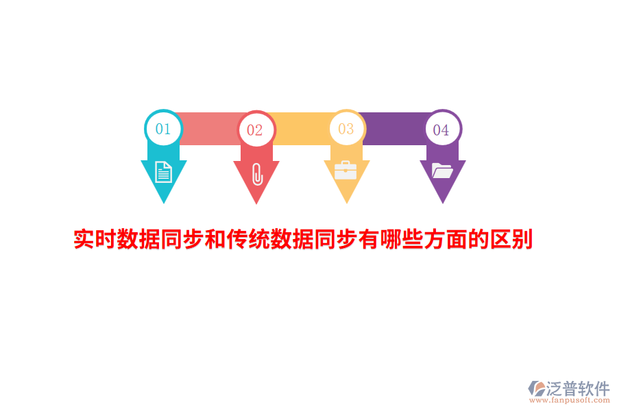 實時數(shù)據(jù)同步和傳統(tǒng)數(shù)據(jù)同步有哪些方面的區(qū)別?