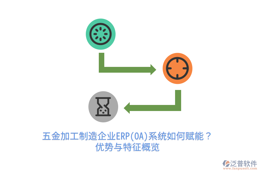 五金加工制造企業(yè)ERP(OA)系統(tǒng)如何賦能？優(yōu)勢與特征概覽