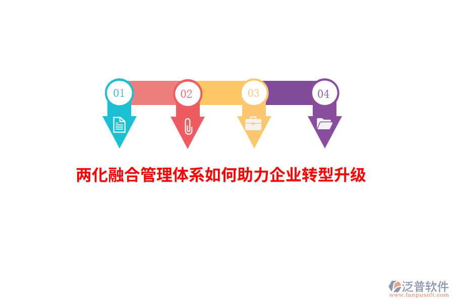 兩化融合管理體系如何助力企業(yè)轉(zhuǎn)型升級？