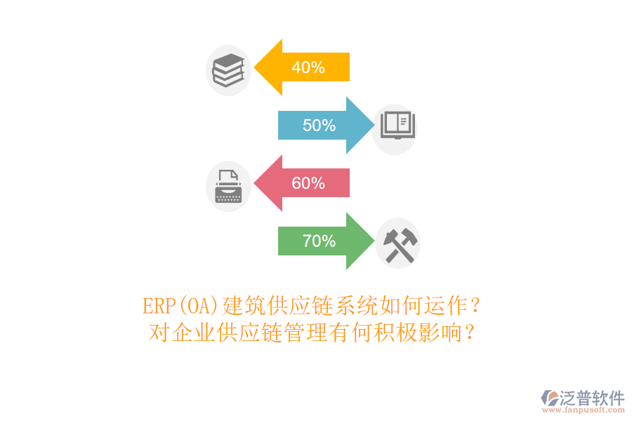 ERP(OA)建筑供應(yīng)鏈系統(tǒng)如何運(yùn)作？對企業(yè)供應(yīng)鏈管理有何積極影響？