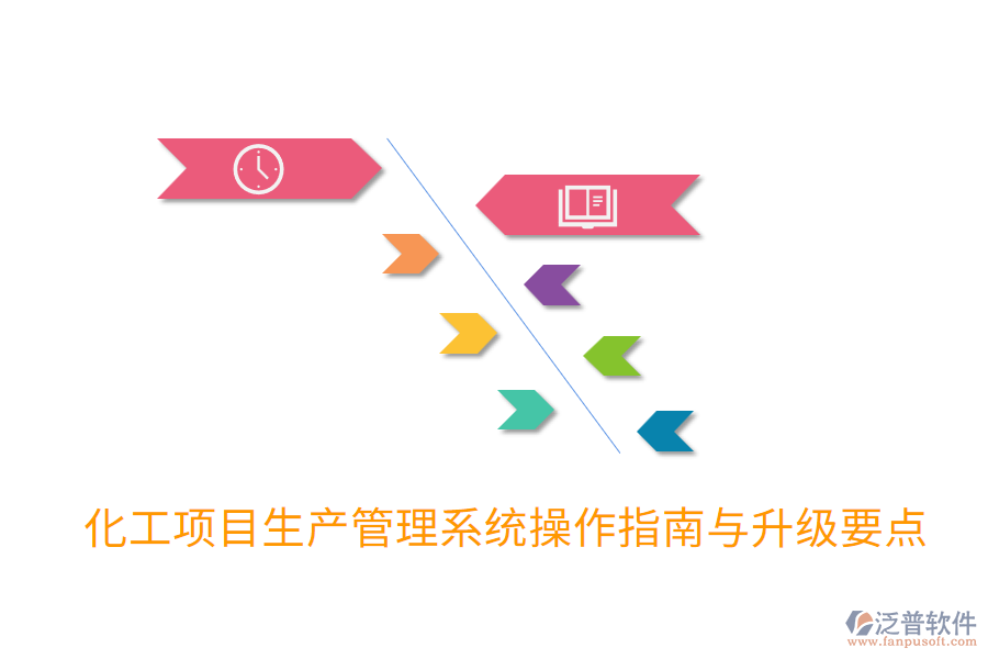 化工項(xiàng)目生產(chǎn)管理系統(tǒng)操作指南與升級(jí)要點(diǎn)