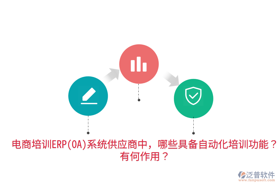  電商培訓ERP(OA)系統(tǒng)供應商中，哪些具備自動化培訓功能？有何作用？