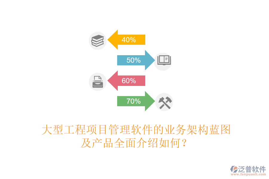 大型工程項(xiàng)目管理軟件的業(yè)務(wù)架構(gòu)藍(lán)圖及產(chǎn)品全面介紹如何？