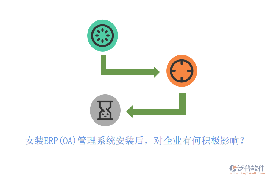 女裝ERP(OA)管理系統(tǒng)安裝后，對企業(yè)有何積極影響？