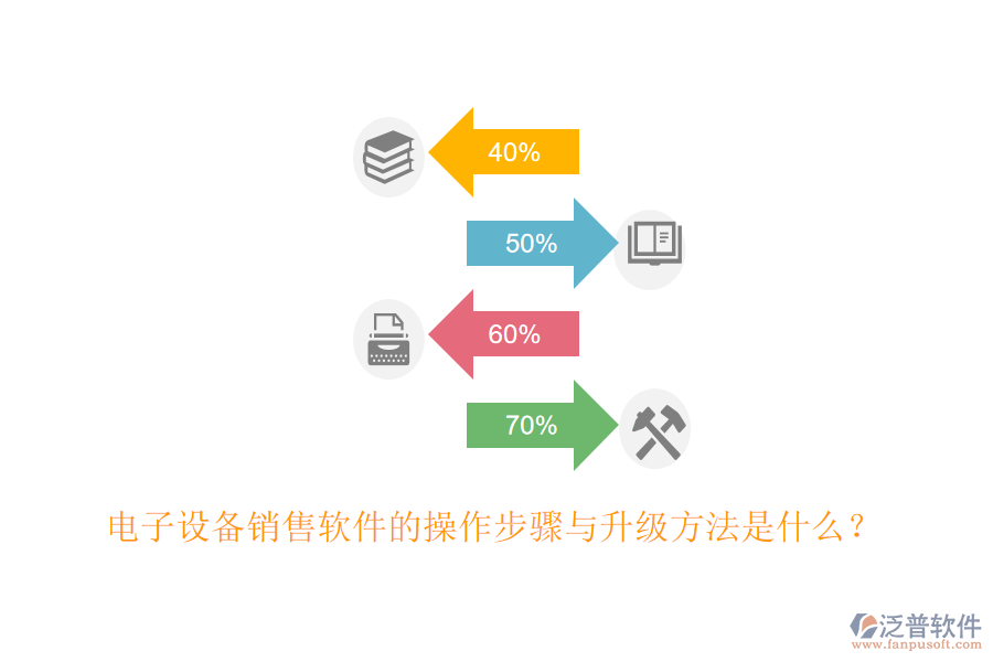 電子設(shè)備銷售軟件的操作步驟與升級(jí)方法是什么？