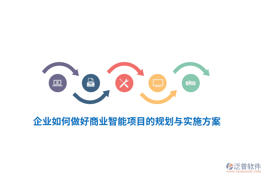 企業(yè)如何做好商業(yè)智能項目的規(guī)劃與實(shí)施方案？