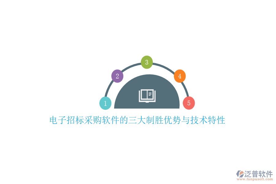 電子招標(biāo)采購(gòu)軟件的三大制勝優(yōu)勢(shì)與技術(shù)特性