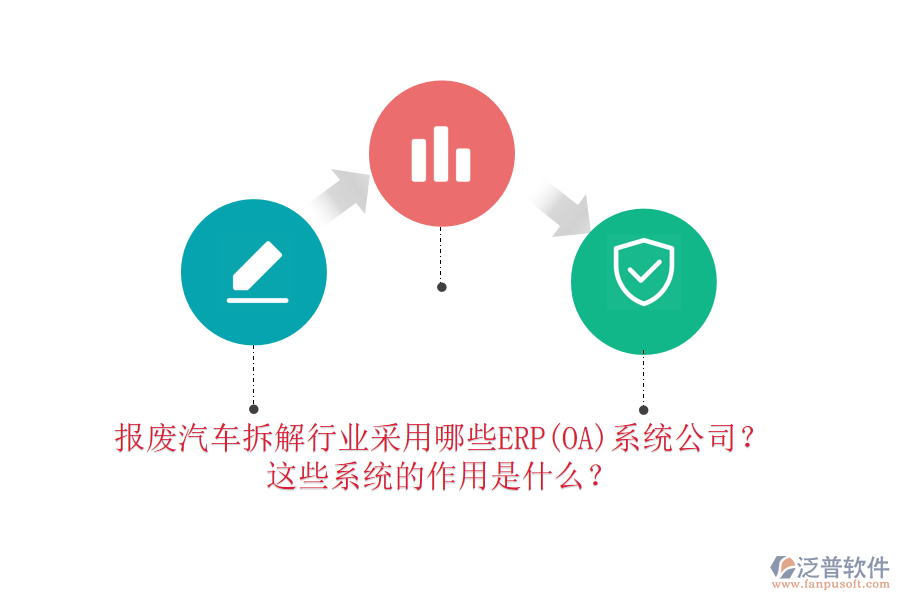 報(bào)廢汽車拆解行業(yè)采用哪些ERP(OA)系統(tǒng)公司？這些系統(tǒng)的作用是什么？