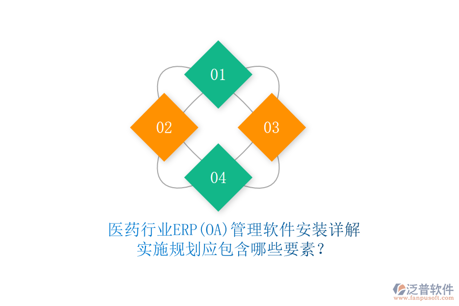 醫(yī)藥行業(yè)ERP(OA)管理軟件安裝詳解，實(shí)施規(guī)劃應(yīng)包含哪些要素？