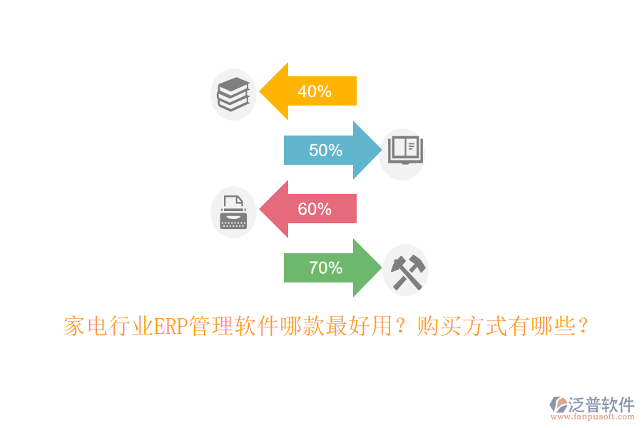 家電行業(yè)ERP管理軟件哪款最好用？購(gòu)買方式有哪些？