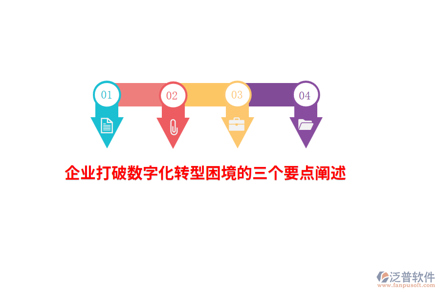 企業(yè)打破數(shù)字化轉(zhuǎn)型困境的三個要點闡述