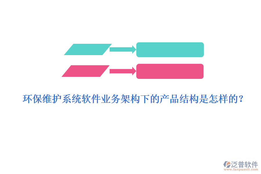 環(huán)保維護(hù)系統(tǒng)軟件業(yè)務(wù)架構(gòu)下的產(chǎn)品結(jié)構(gòu)是怎樣的？