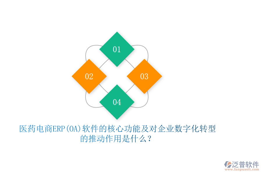 醫(yī)藥電商ERP(OA)軟件的核心功能及對企業(yè)數(shù)字化轉(zhuǎn)型的推動作用是什么？