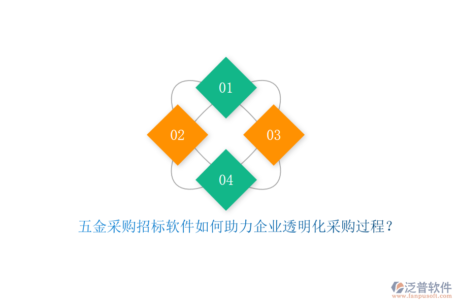五金采購招標軟件如何助力企業(yè)透明化采購過程？