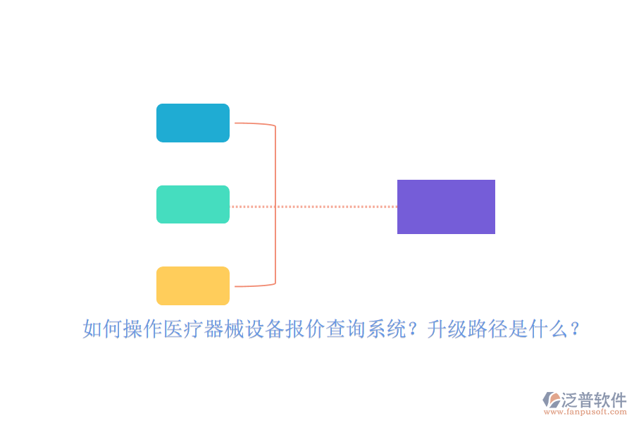如何操作醫(yī)療器械設(shè)備報(bào)價(jià)查詢系統(tǒng)？升級(jí)路徑是什么？