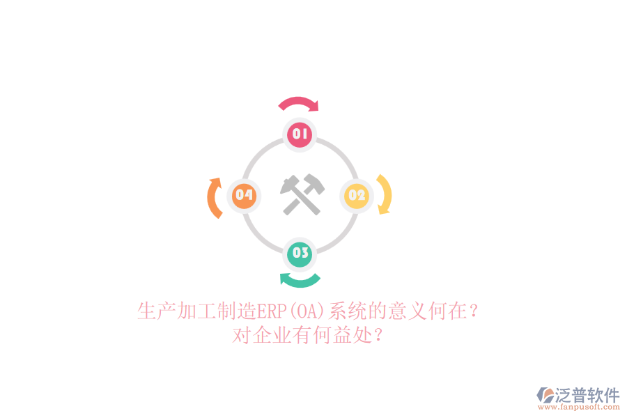 生產(chǎn)加工制造ERP(OA)系統(tǒng)的意義何在？對企業(yè)有何益處？