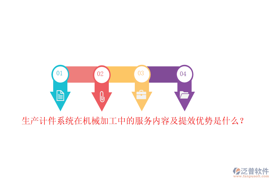 生產(chǎn)計(jì)件系統(tǒng)在機(jī)械加工中的服務(wù)內(nèi)容及提效優(yōu)勢(shì)是什么?