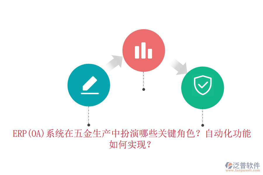 ERP(OA)系統(tǒng)在五金生產(chǎn)中扮演哪些關(guān)鍵角色？自動化功能如何實(shí)現(xiàn)？