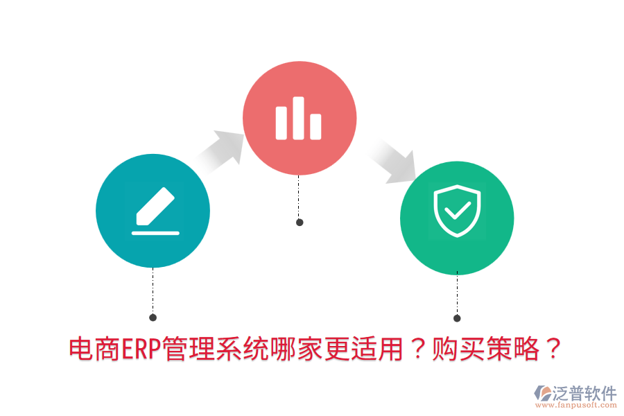  電商ERP管理系統(tǒng)哪家更適用？購(gòu)買策略？