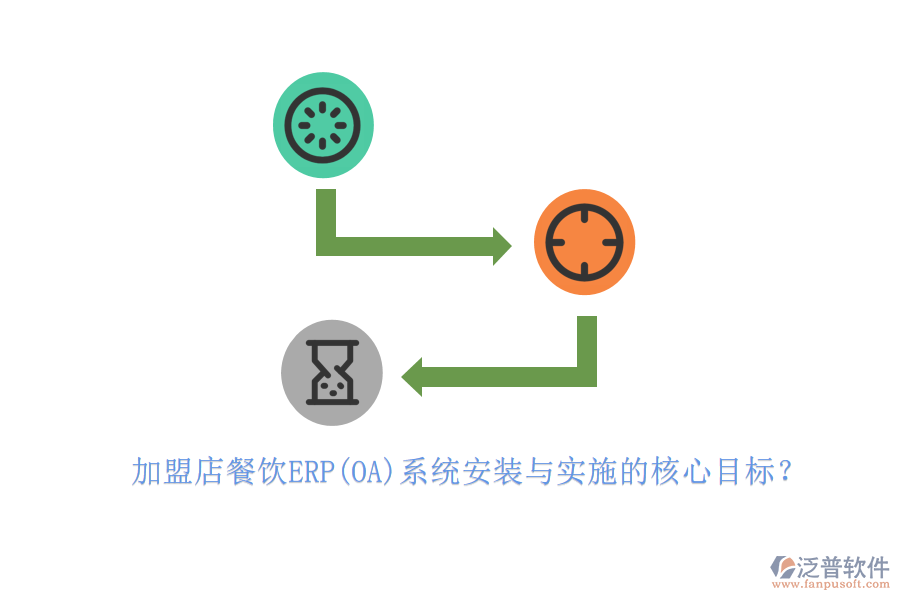 加盟店餐飲ERP(OA)系統(tǒng)安裝與實施的核心目標？