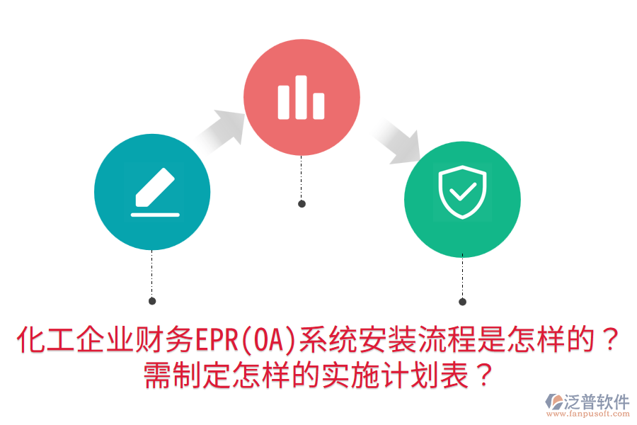 化工企業(yè)財(cái)務(wù)EPR(OA)系統(tǒng)安裝流程是怎樣的？需制定怎樣的實(shí)施計(jì)劃表？