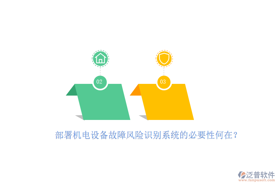 部署機(jī)電設(shè)備故障風(fēng)險(xiǎn)識(shí)別系統(tǒng)的必要性何在？