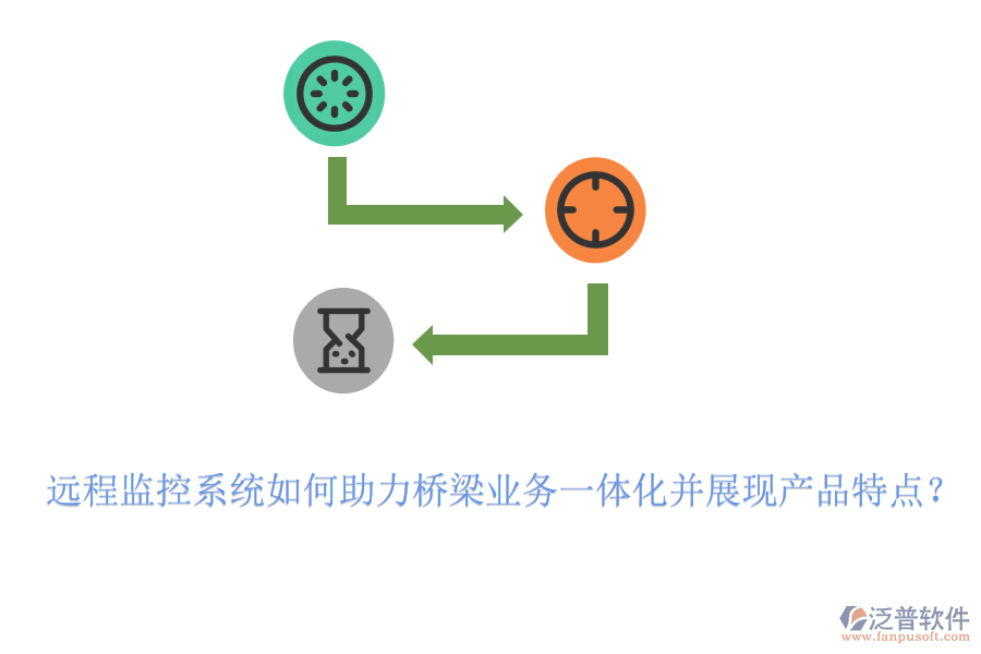 遠程監(jiān)控系統(tǒng)如何助力橋梁業(yè)務一體化并展現產品特點？