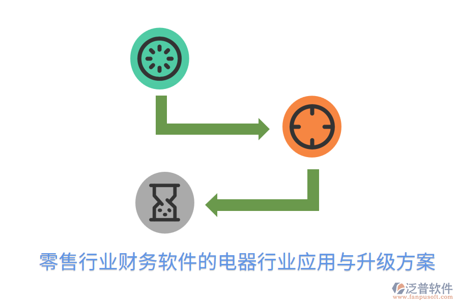 零售行業(yè)財(cái)務(wù)軟件的電器行業(yè)應(yīng)用與升級方案