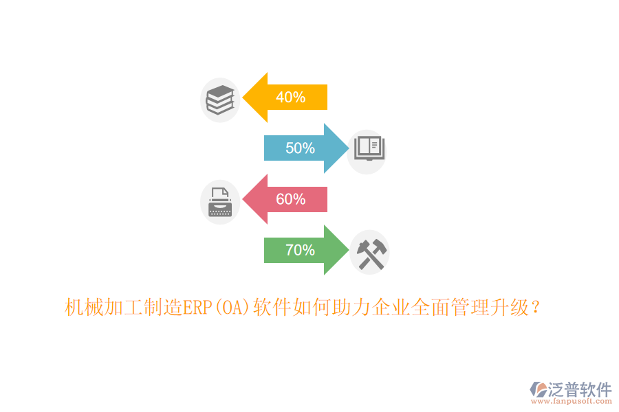 機械加工制造ERP(OA)軟件如何助力企業(yè)全面管理升級？