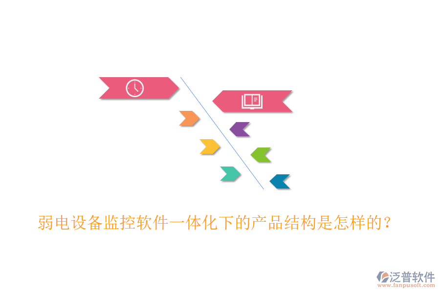 弱電設(shè)備監(jiān)控軟件一體化下的產(chǎn)品結(jié)構(gòu)是怎樣的？