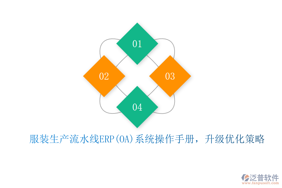 服裝生產(chǎn)流水線ERP(OA)系統(tǒng)操作手冊(cè)，升級(jí)優(yōu)化策略