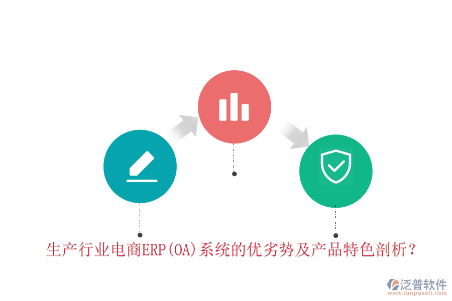 生產(chǎn)行業(yè)電商ERP(OA)系統(tǒng)的優(yōu)劣勢(shì)及產(chǎn)品特色剖析？