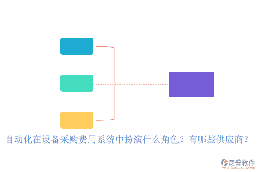 自動化在設(shè)備采購費用系統(tǒng)中扮演什么角色？有哪些供應商？