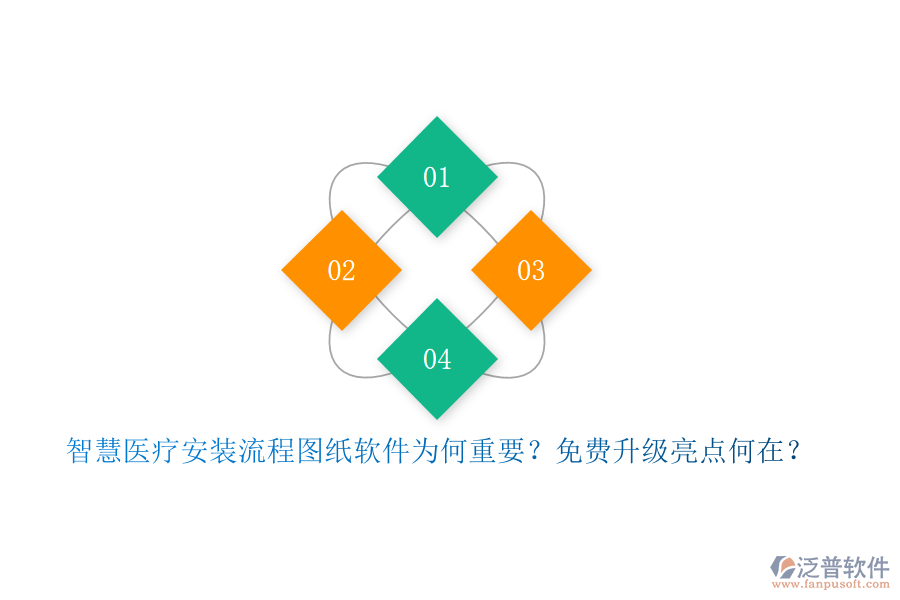 智慧醫(yī)療安裝流程圖紙軟件為何重要？免費(fèi)升級(jí)亮點(diǎn)何在？