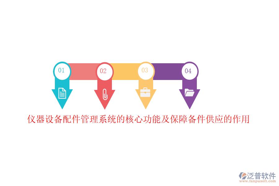 儀器設(shè)備配件管理系統(tǒng)的核心功能及保障備件供應(yīng)的作用