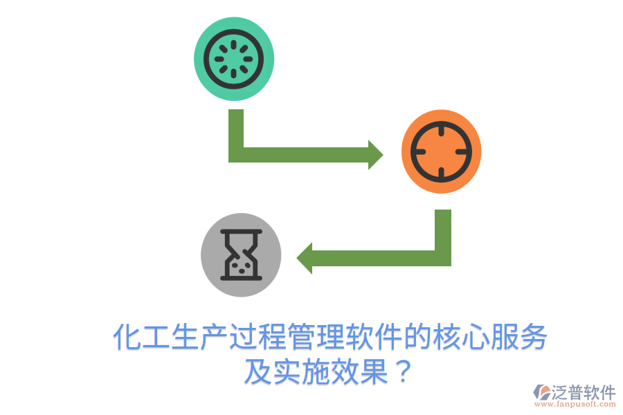 化工生產(chǎn)過程管理軟件的核心服務(wù)及實施效果？