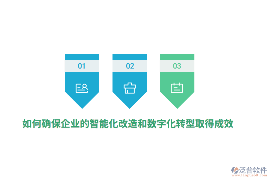 如何確保企業(yè)的智能化改造和數(shù)字化轉(zhuǎn)型取得成效?